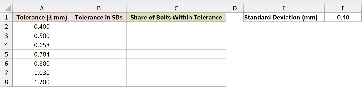 Dataset for GAUSS example 3