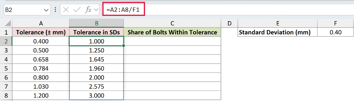 =A2:A8/F1 in B2