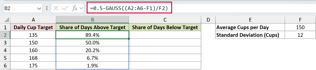 =0.5-GAUSS((A2:A6-F1)/F2) in B2
