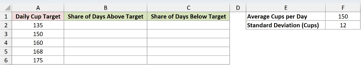 Dataset for GAUSS example 4