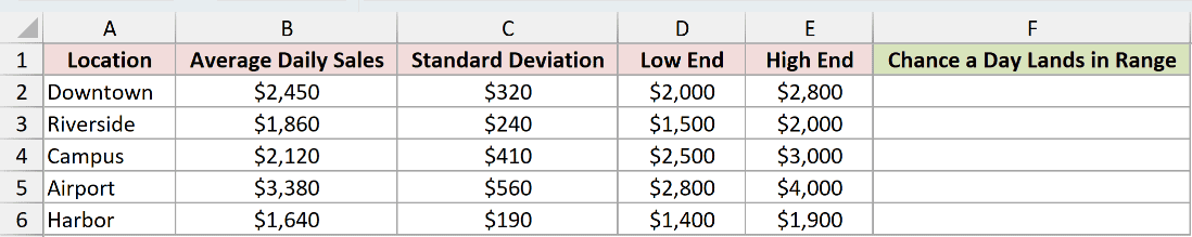 Dataset for GAUSS example 5