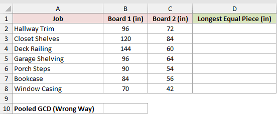 Dataset for GCD example 2