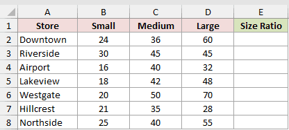 Dataset for GCD example 4