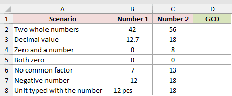 Dataset for GCD example 6