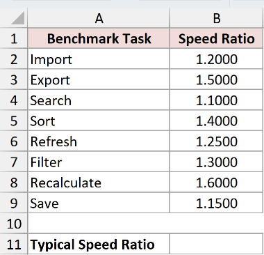 Dataset for GEOMEAN example 1