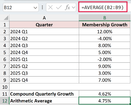 =AVERAGE(B2:B9) in B12