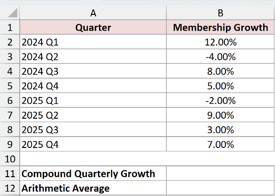 Dataset for GEOMEAN example 2