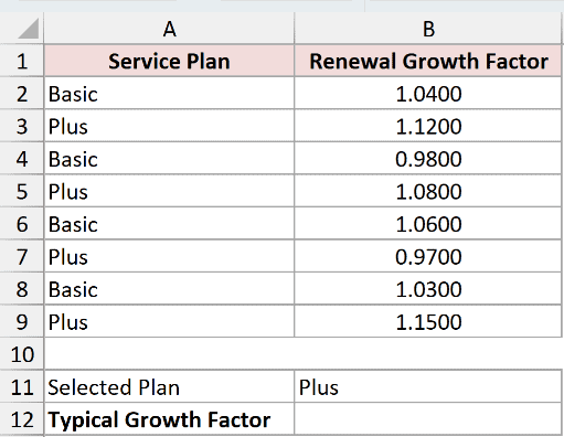 Dataset for GEOMEAN example 3