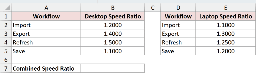 Dataset for GEOMEAN example 4