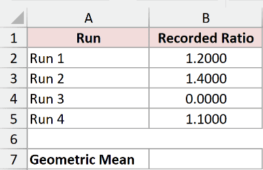 Dataset for GEOMEAN example 5