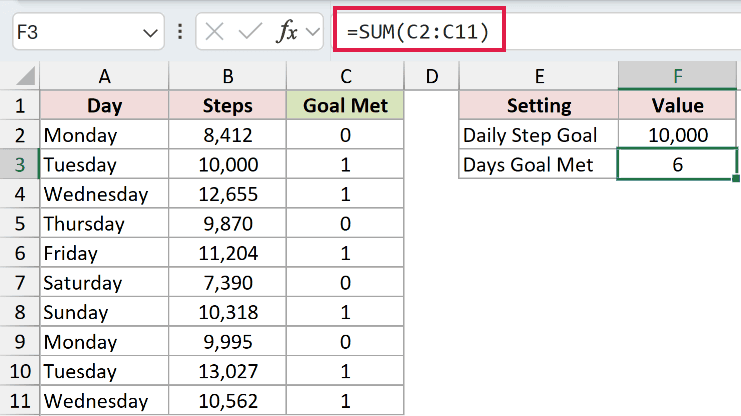 =SUM(C2:C11) in F3