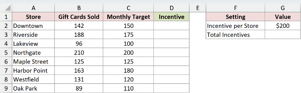 Dataset for GESTEP example 2
