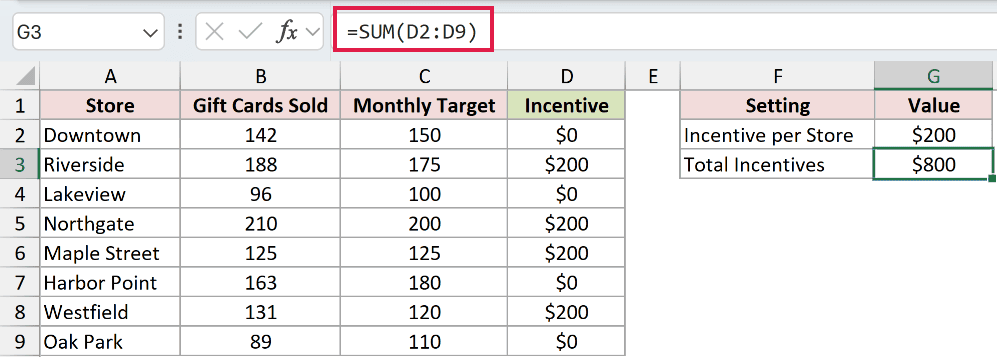 =SUM(D2:D9) in G3
