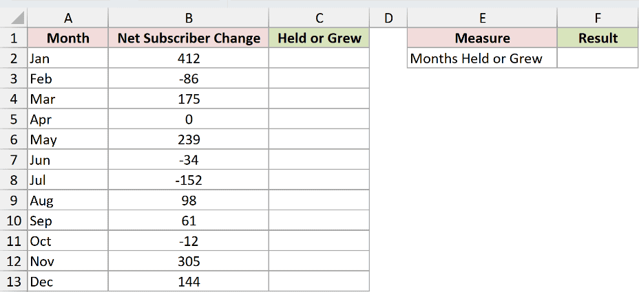 Dataset for GESTEP example 3