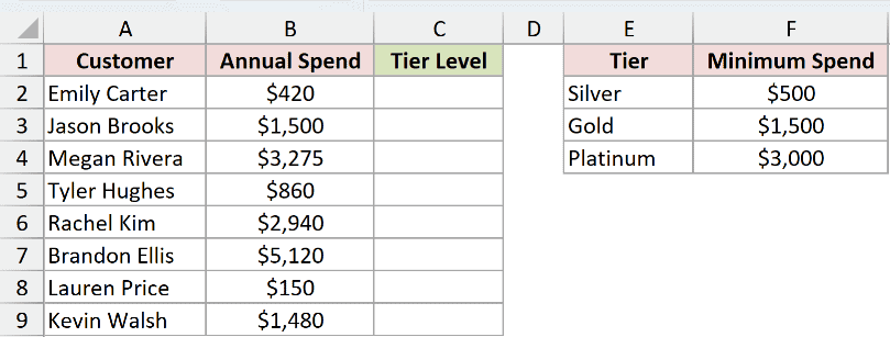Dataset for GESTEP example 4
