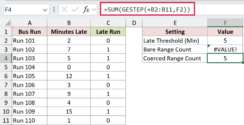 =SUM(GESTEP(+B2:B11,F2)) in F4