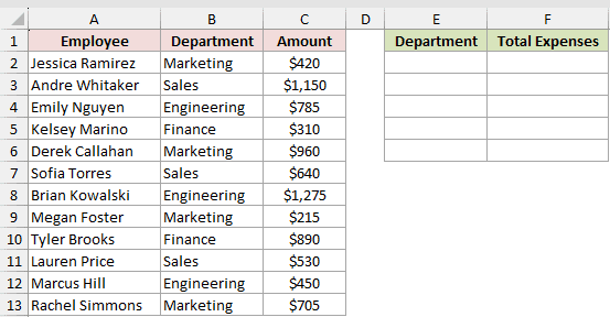 Dataset for GROUPBY example 1