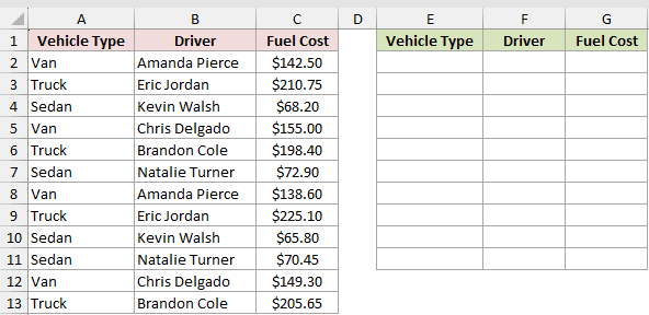 Dataset for GROUPBY example 3