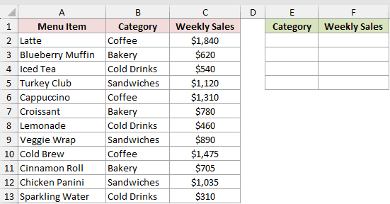 Dataset for GROUPBY example 4