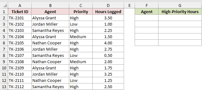 Dataset for GROUPBY example 5