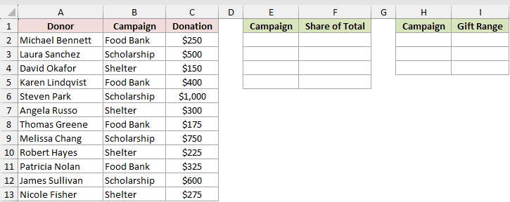 Dataset for GROUPBY example 6