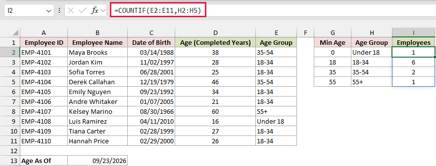 COUNTIF formula in I2 counts the employees in each age group