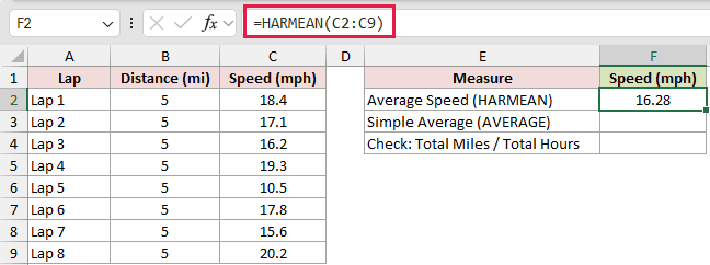 =HARMEAN(C2:C9) in F2