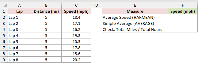 Dataset for HARMEAN example 1