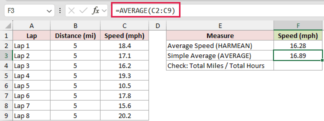 =AVERAGE(C2:C9) in F3