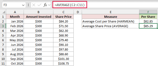 =AVERAGE(C2:C11) in F3