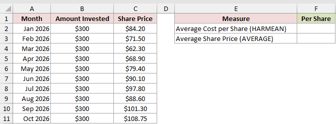Dataset for HARMEAN example 2