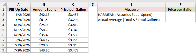 Dataset for HARMEAN example 3
