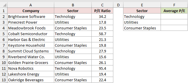 Dataset for HARMEAN example 4
