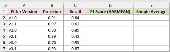 Dataset for HARMEAN example 5