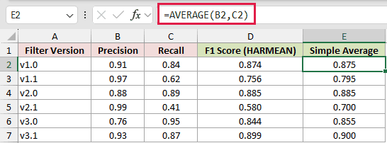 =AVERAGE(B2,C2) in E2