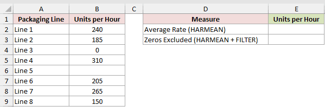 Dataset for HARMEAN example 6