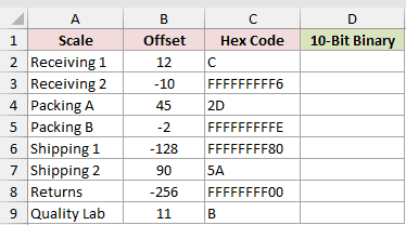 Dataset for HEX2BIN example 4