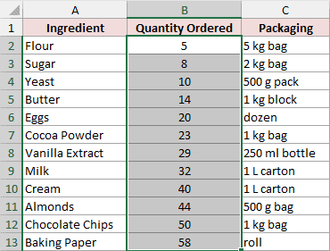 Quantity values selected without the ingredient labels