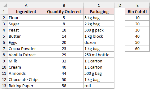 Ingredient order log with bin cutoffs from 10 through 60