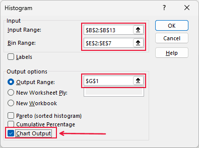 Histogram dialog with the input range, bin range, and Chart Output configured