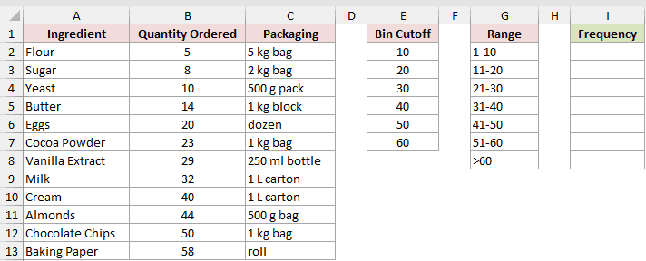 Order log with bin cutoffs, range labels, and an empty Frequency column
