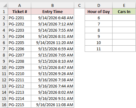 Dataset for HOUR example 4