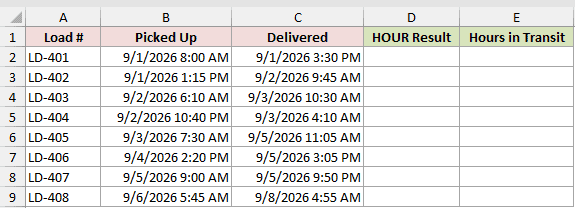 Dataset for HOUR example 6
