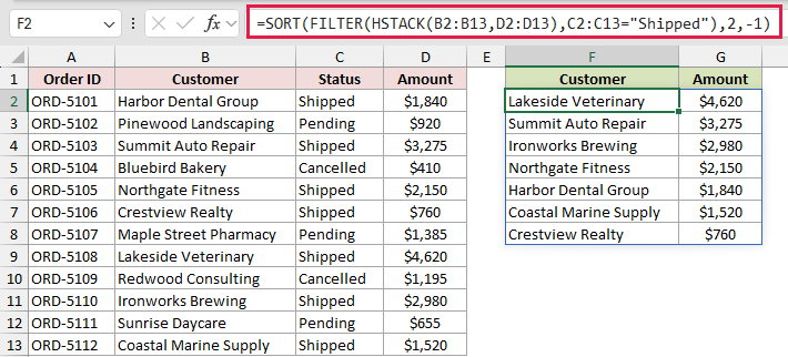 =SORT(FILTER(HSTACK(B2:B13,D2:D13),C2:C13="Shipped"),2,-1) in F2