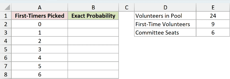 Dataset for HYPGEOM.DIST example 1