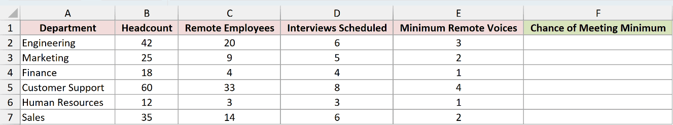 Dataset for HYPGEOM.DIST example 4