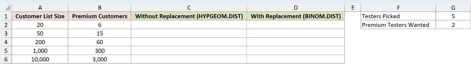 Dataset for HYPGEOM.DIST example 5