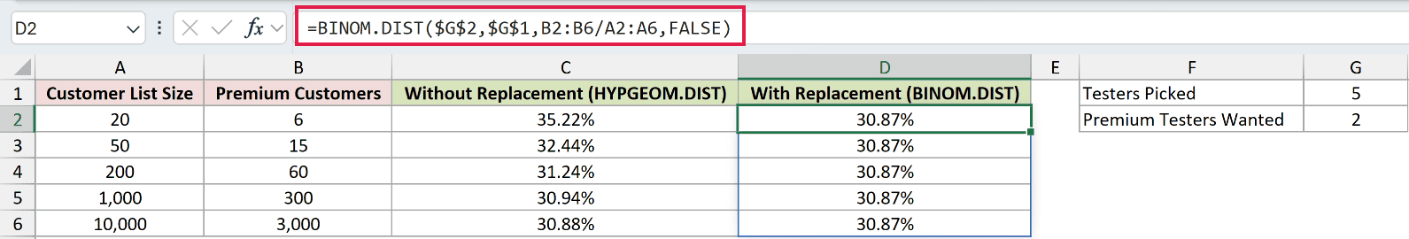 =BINOM.DIST($G$2,$G$1,B2:B6/A2:A6,FALSE) in D2