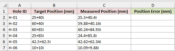 Dataset for IMABS example 3