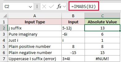 =IMABS(B2) in C2